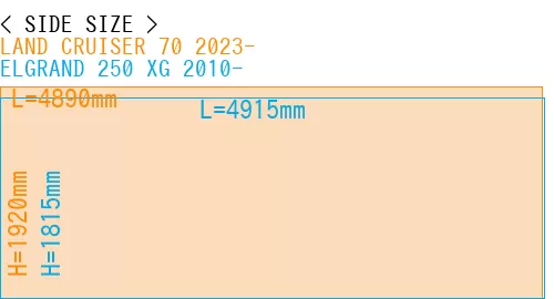 #LAND CRUISER 70 2023- + ELGRAND 250 XG 2010-